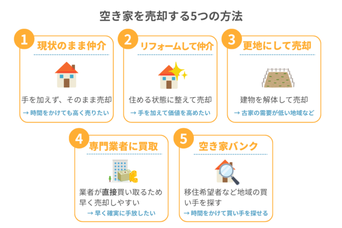 空き家を売却する5つの方法