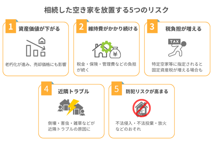 相続した空き家を放置する5つのリスク