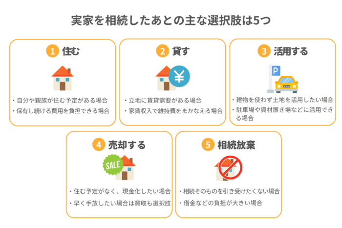 相続した実家の5つの選択肢
