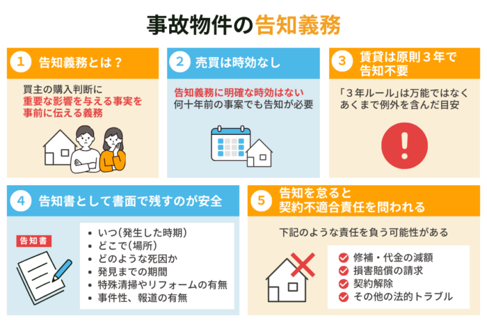 事故物件の告知義務