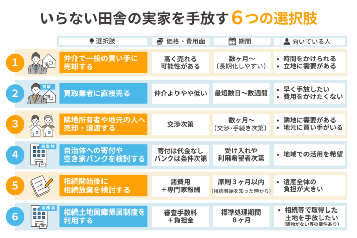 いらない田舎の実家を手放す6つの方法
