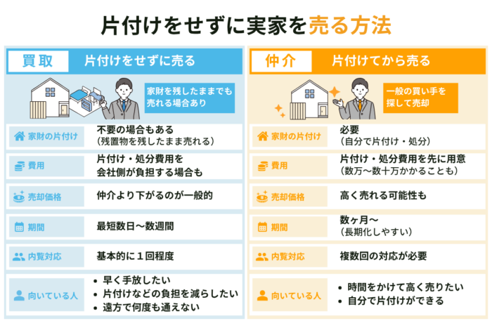 片付けをせずに実家を売る方法